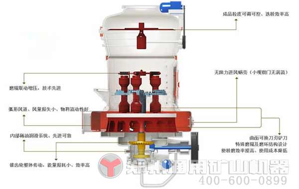 MTW215歐版磨引領(lǐng)大型磨粉機市場