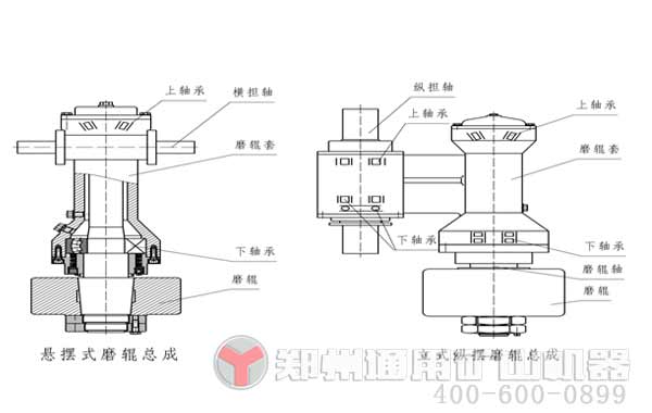 雷蒙磨配件概括及結構設計圖展示